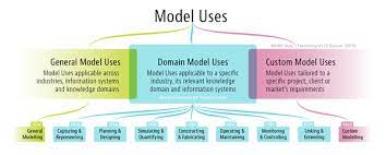 Use-of-model
