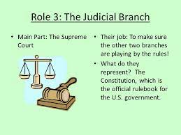 What Is the Role of branch